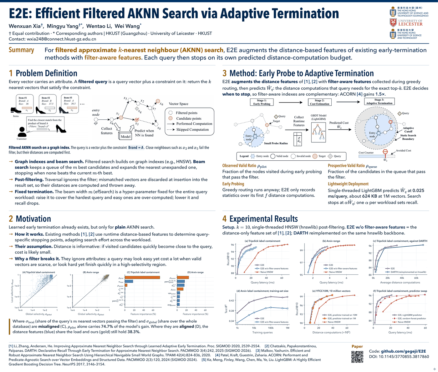 Poster for the KDD 2026 paper E2E, a dense landscape layout with problem definition, motivation, the early-probe-to-adaptive-termination method, and experimental results.